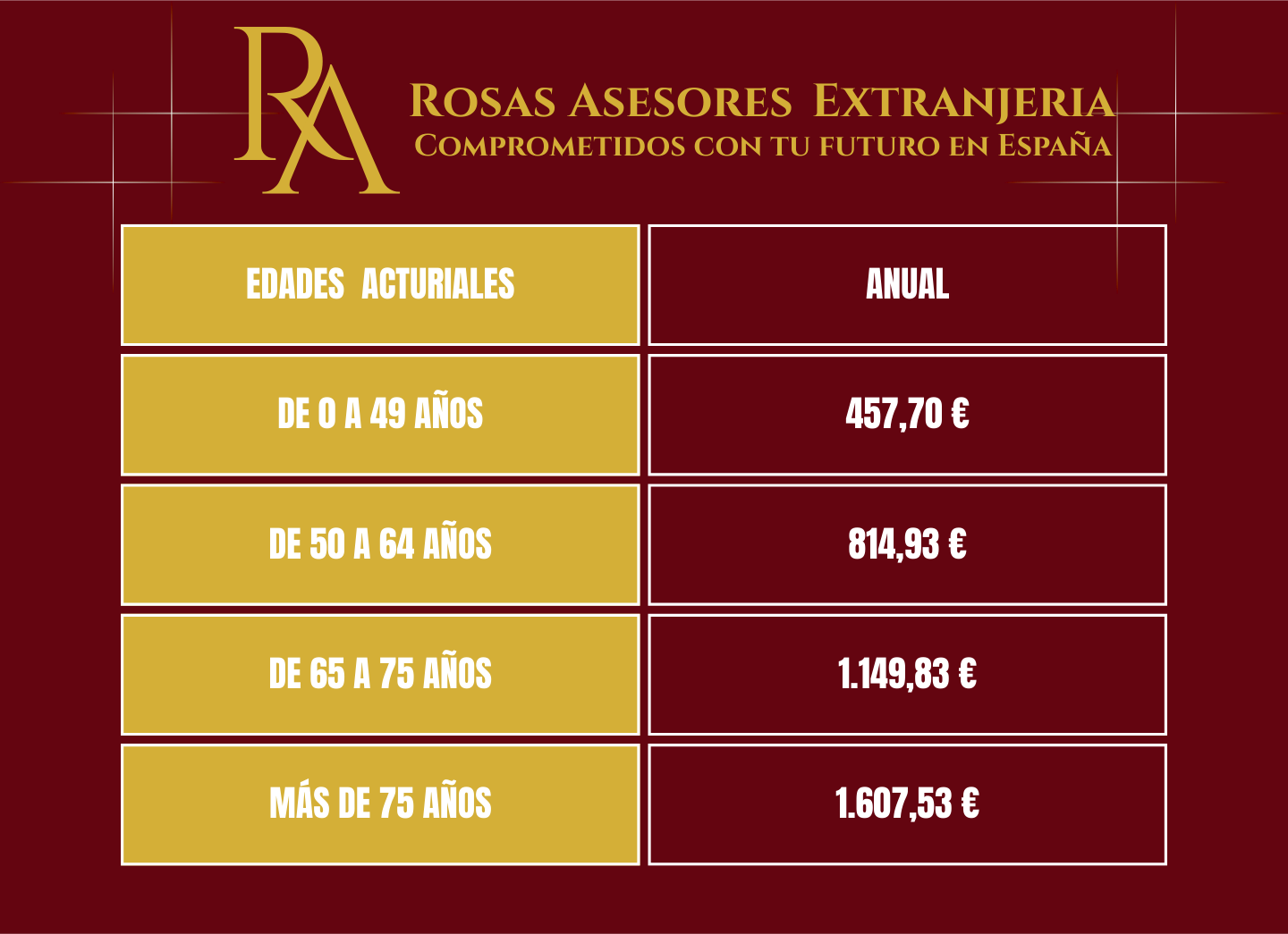 Estratégia A